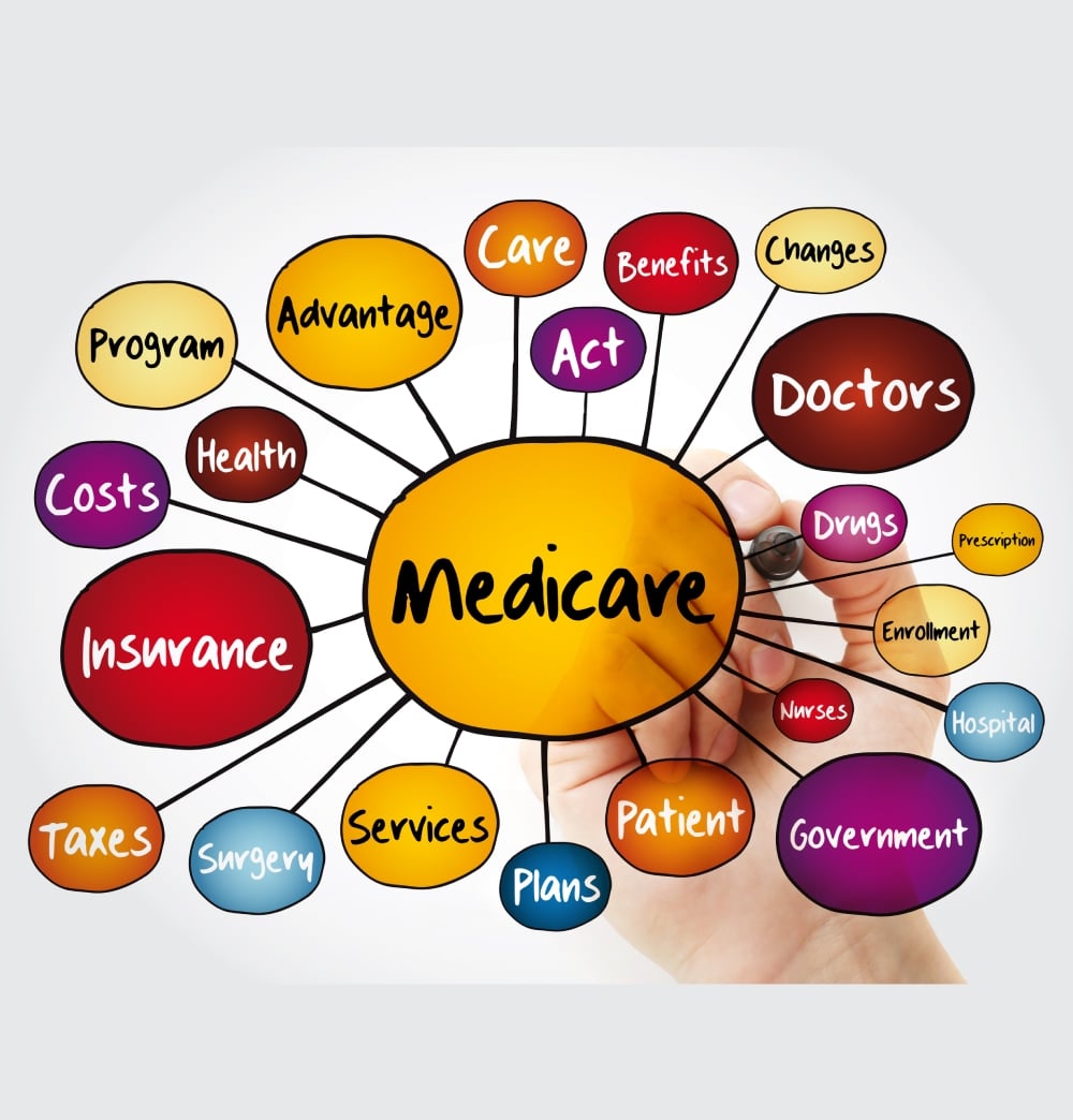 Medicare Overview - Senior Help And You For Medicare